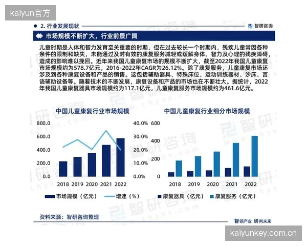 中国运动康复市场规模CAGR达21.53%，展现出强大的内生发展潜力